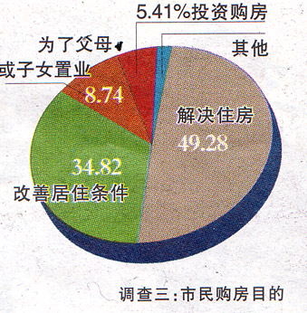 家庭收入分配图_居民收入_小康家庭收入